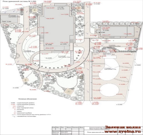 вертикальная планировка участка